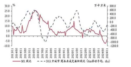 化债政策推进改善企业现金流4