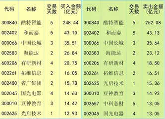 资金分歧较大　市场震荡回调0