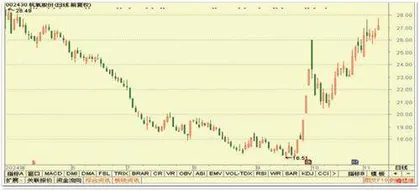 杭氧股份、福耀玻璃、甘李药业1