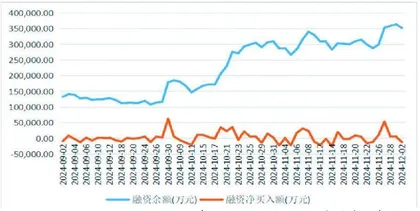 寒武纪：杠杆资金暴增裁员已近四成