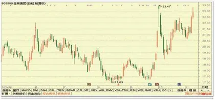 杭氧股份、福耀玻璃、甘李药业2