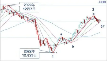 大盘企稳反弹兔年行情可期0