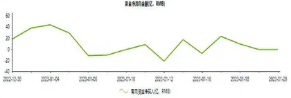 港股投资可聚焦4条“复苏线”