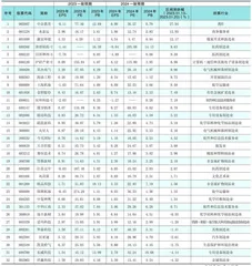  分析师一致预期