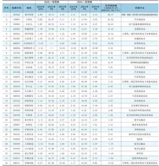 分析师一致预期