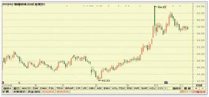 杭氧股份、福耀玻璃、甘李药业3