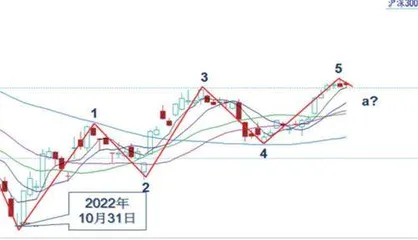 大盘企稳反弹兔年行情可期1