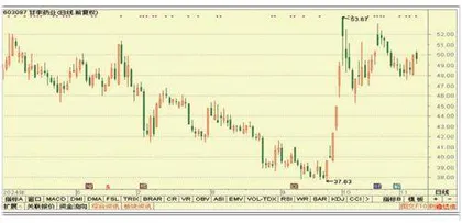 杭氧股份、福耀玻璃、甘李药业4