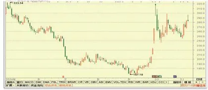 杭氧股份、福耀玻璃、甘李药业5