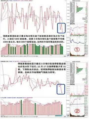 阶段情绪强弱的判断