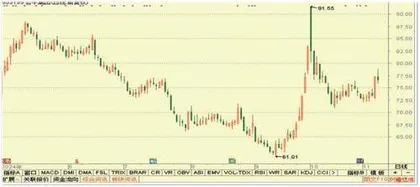 杭氧股份、福耀玻璃、甘李药业7