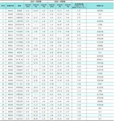 分析师一致预期