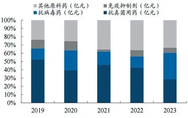 博瑞医药:原料药市场空间大　制剂有望国产替代