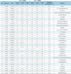 分析师一致预期0