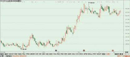 鑫信腾：过会一年半但IPO依然折戟