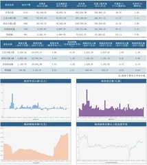 本周沪深市场概览