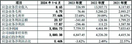 丹娜生物：核心原料难保供业绩前景蒙阴霾0