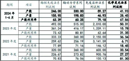 丹娜生物：核心原料难保供业绩前景蒙阴霾1