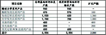 丹娜生物：核心原料难保供业绩前景蒙阴霾2