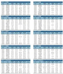 十大涨跌幅、换手、振幅、资金流向