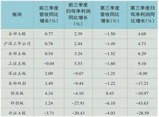 A股三季报：“盈利底”来临？1