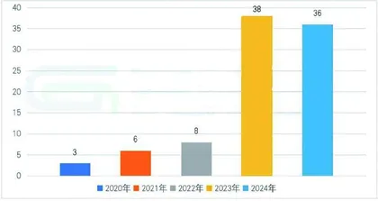 2024版医保目录透露了哪些信息？