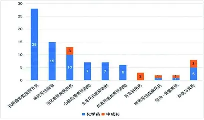 2024版医保目录透露了哪些信息？1