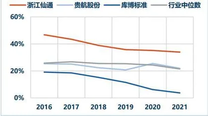 浙江仙通：小而美的汽车密封条隐形冠军1