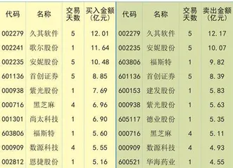 市场情绪回暖主线轮动延续