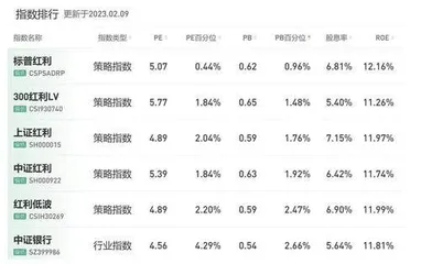 从投资钟摆看红利指数的投资机会