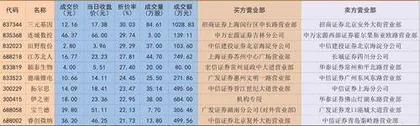 江苏北人：业绩增长显著为何资金仍跑路？