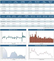 本周沪深市场概览0