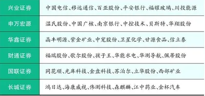 万丰奥威：轻量化汽零与通航飞机双领域龙头0