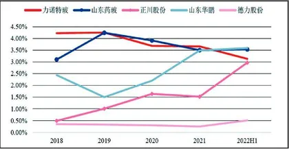 力诺特玻：中硼硅药玻龙头　护城河优势明显1