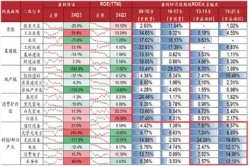 关注政策发力方向蓝筹风格有望回归