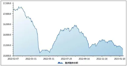 本周沪深市场概览3