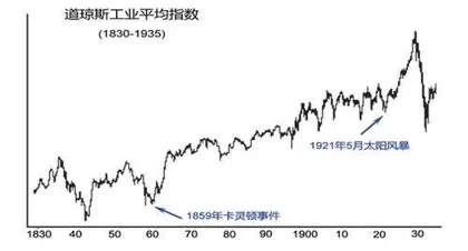 投机浪潮势不可挡（中）0