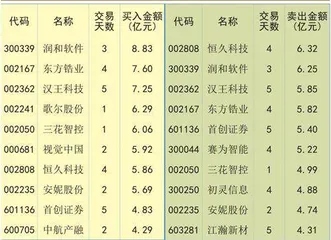 市场情绪冲高内资蓄势待发