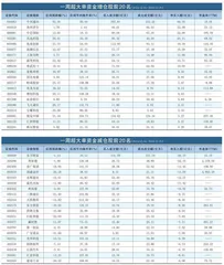 一周超大单资金净增（减）仓股前20名0