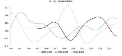 从规模经济看宏观政策之变0