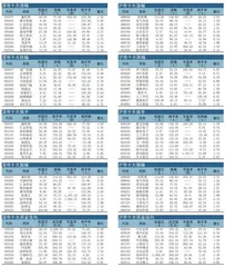 十大涨跌幅、换手、振幅、资金流向0