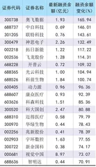 杠杆资金大幅流入两融规模持续增长