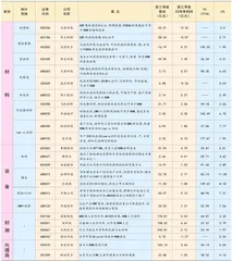 HBM产业链及投资机会梳理