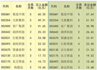 政策信号积极增量资金可期0