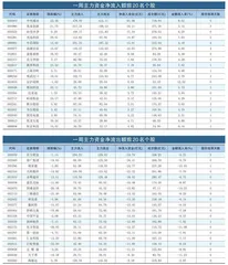 一周资金净流入（出）额前20名0