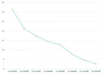 甘源食品：营收持续增长打造新增曲线0