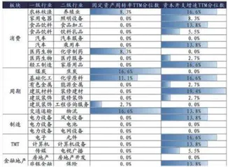 保持多头思维，如何布局跨年？