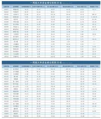 一周超大单资金净增（减）仓股前20名