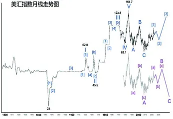  二零二五年金融市场展望（上）0