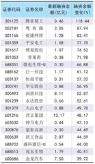 两融交易持续活跃余额规模小幅减少